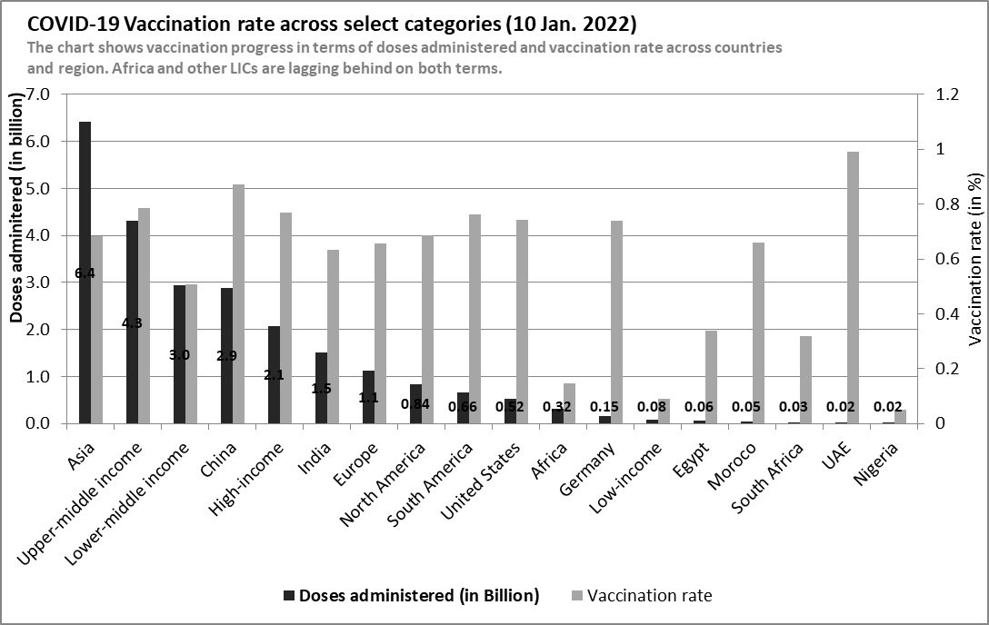 COVID-19: vaccine gap, hesitancy, and wastage